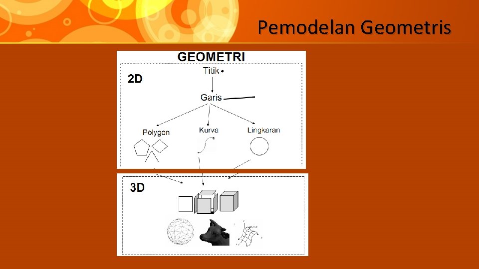 Pemodelan Geometris 