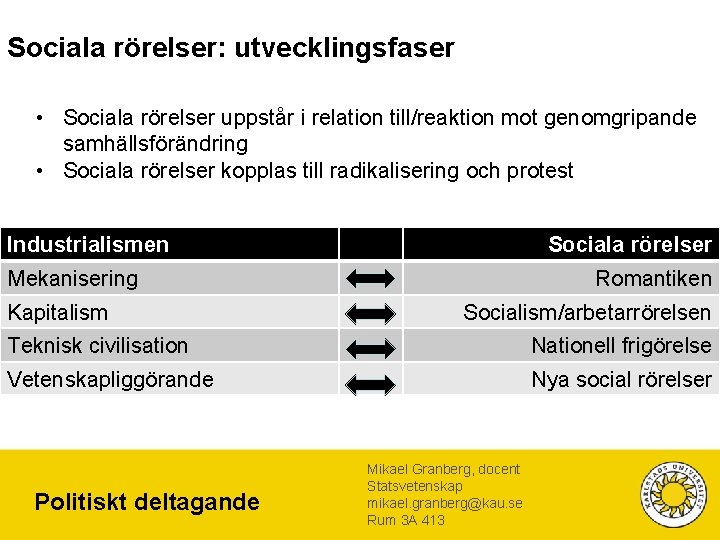 Sociala rörelser: utvecklingsfaser • Sociala rörelser uppstår i relation till/reaktion mot genomgripande samhällsförändring •