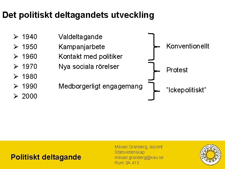 Det politiskt deltagandets utveckling Ø Ø Ø Ø 1940 1950 1960 1970 1980 1990