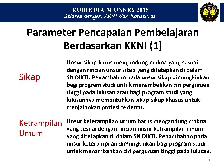 KURIKULUM UNNES 2015 Selaras dengan KKNI dan Konservasi Parameter Pencapaian Pembelajaran Berdasarkan KKNI (1)