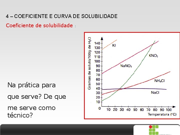 4 – COEFICIENTE E CURVA DE SOLUBILIDADE Coeficiente de solubilidade : Na prática para