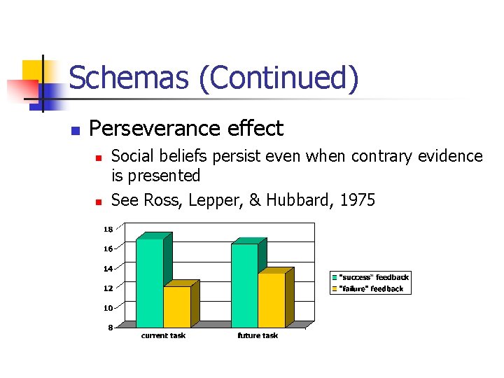 Schemas (Continued) n Perseverance effect n n Social beliefs persist even when contrary evidence