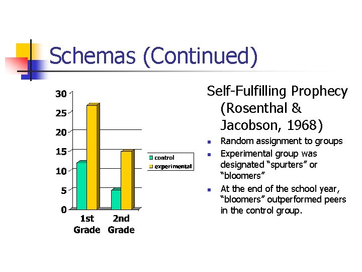 Schemas (Continued) Self-Fulfilling Prophecy (Rosenthal & Jacobson, 1968) n n n Random assignment to