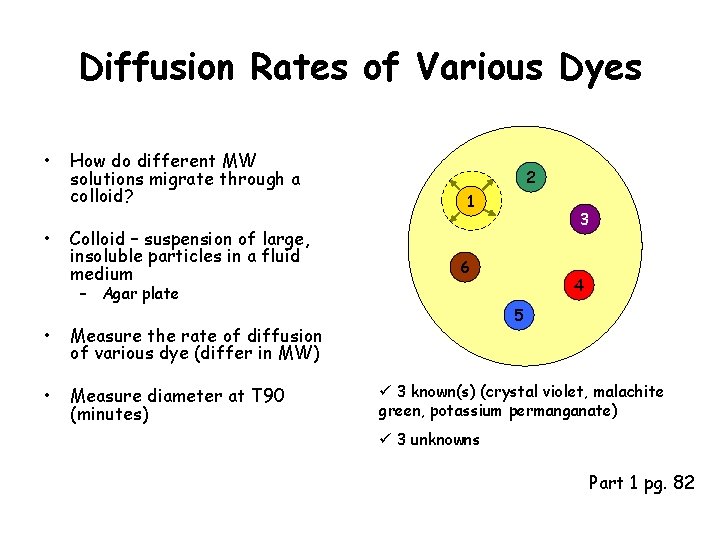 Diffusion Rates of Various Dyes • • How do different MW solutions migrate through