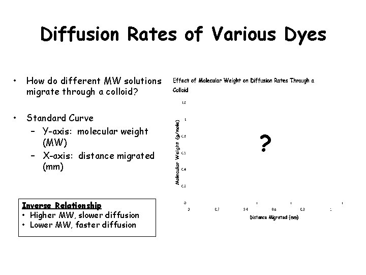 Diffusion Rates of Various Dyes • How do different MW solutions migrate through a