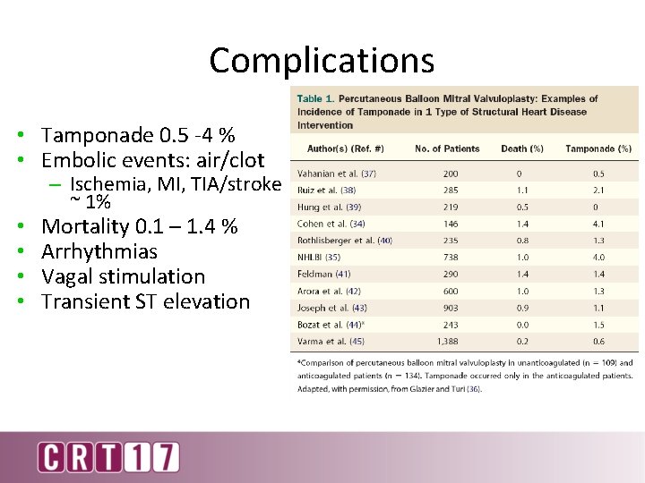 Complications • Tamponade 0. 5 -4 % • Embolic events: air/clot • • –