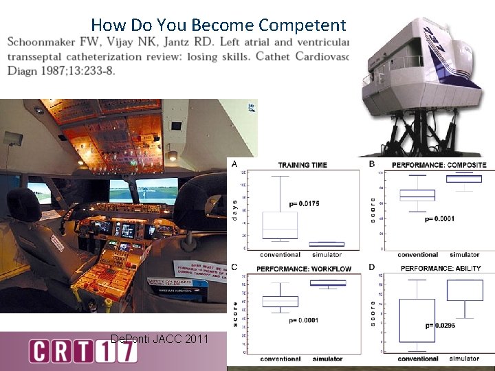 How Do You Become Competent De. Ponti JACC 2011 