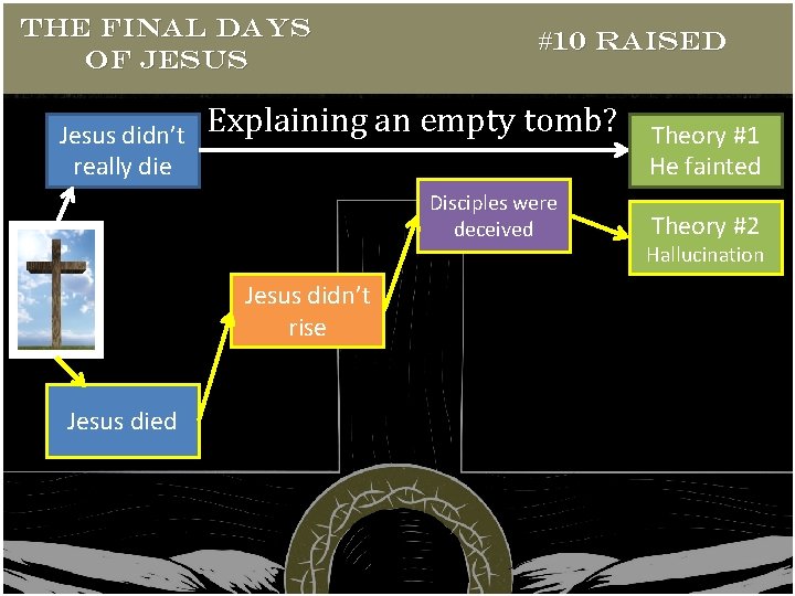 THE FINAL DAYS OF JESUS Jesus didn’t really die #10 RAISED Explaining an empty