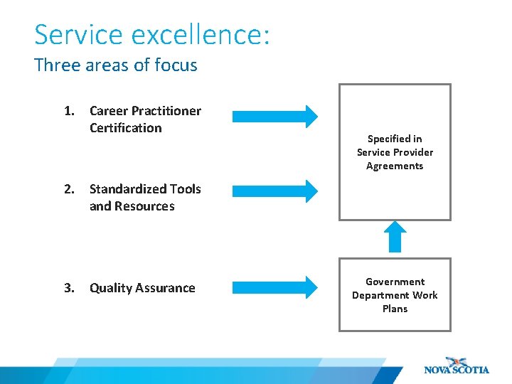 Service excellence: Three areas of focus 1. Career Practitioner Certification Specified in Service Provider