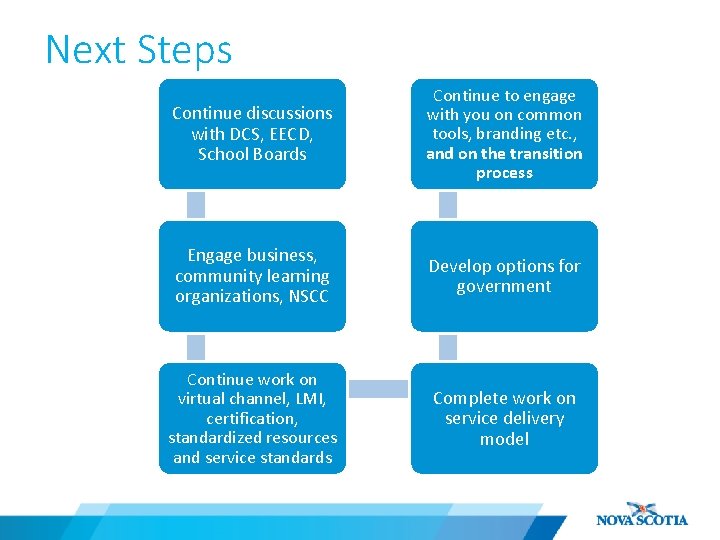 Next Steps Continue discussions with DCS, EECD, School Boards Continue to engage with you