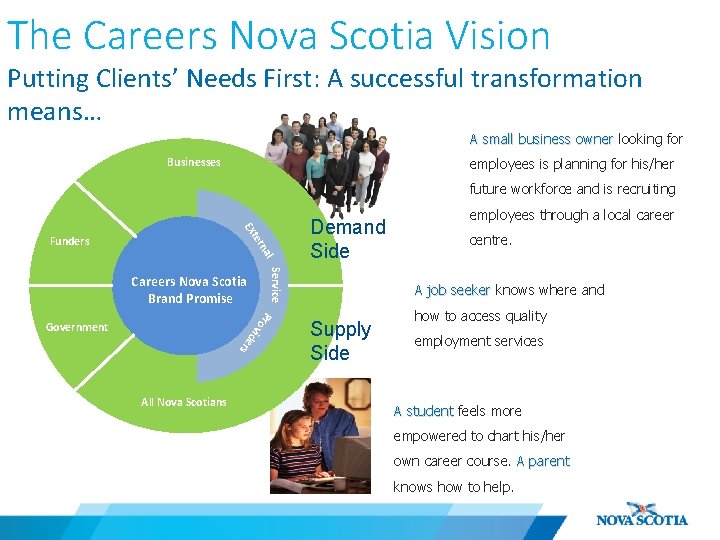 The Careers Nova Scotia Vision Putting Clients’ Needs First: A successful transformation means… A