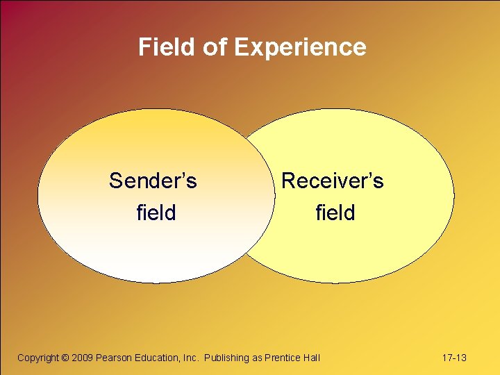 Field of Experience Sender’s field Receiver’s field Copyright © 2009 Pearson Education, Inc. Publishing