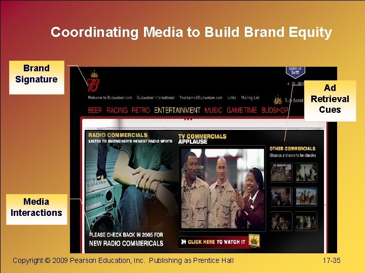 Coordinating Media to Build Brand Equity Brand Signature Ad Retrieval Cues Media Interactions Copyright
