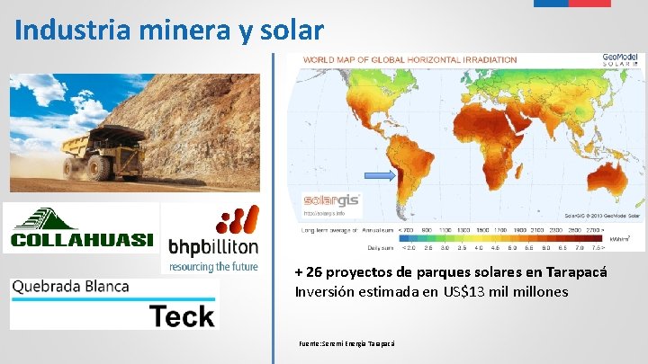 Industria minera y solar + 26 proyectos de parques solares en Tarapacá Inversión estimada