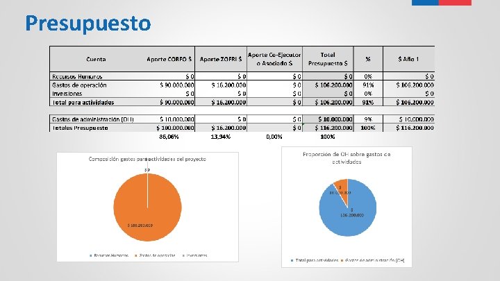 Presupuesto 