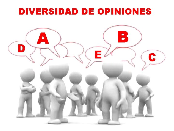 DIVERSIDAD DE OPINIONES D A E B C 