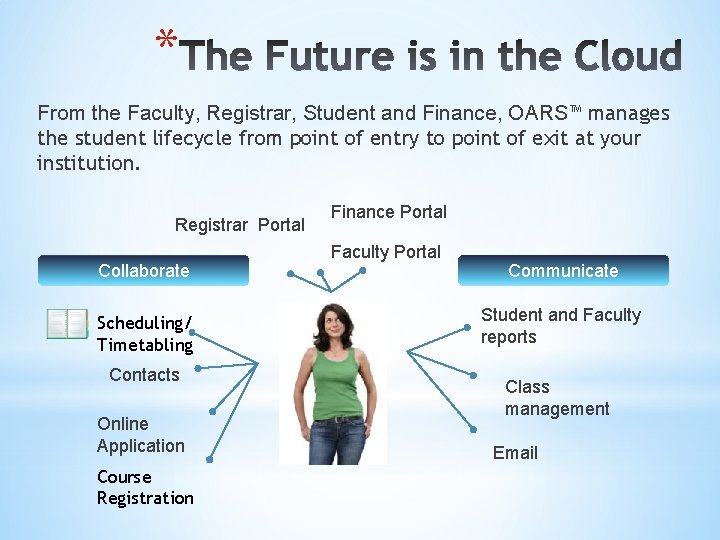 * From the Faculty, Registrar, Student and Finance, OARS™ manages the student lifecycle from