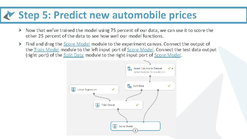 Step 5: Predict new automobile prices Now that we've trained the model using 75