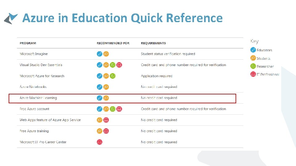 Azure in Education Quick Reference 