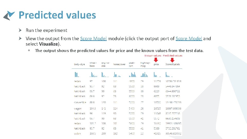 Predicted values Run the experiment View the output from the Score Model module (click