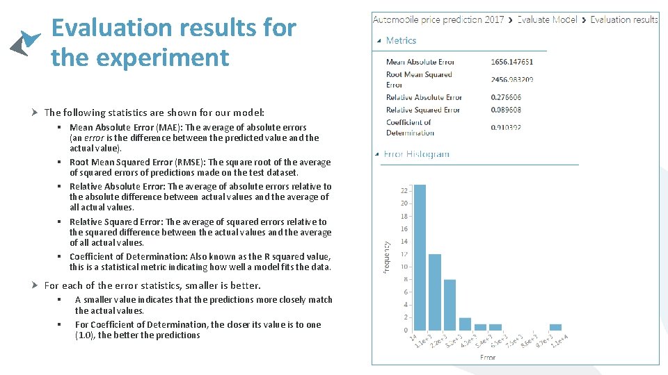 Evaluation results for the experiment The following statistics are shown for our model: §