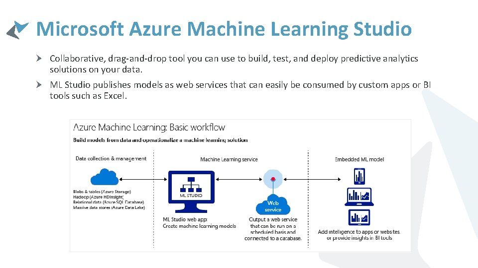 Microsoft Azure Machine Learning Studio Collaborative, drag-and-drop tool you can use to build, test,