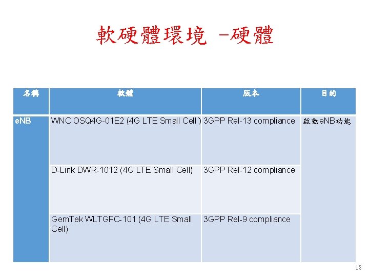 軟硬體環境 -硬體 名稱 e. NB 軟體 版本 目的 WNC OSQ 4 G-01 E 2 軟硬體環境 -硬體 名稱 e. NB 軟體 版本 目的 WNC OSQ 4 G-01 E 2