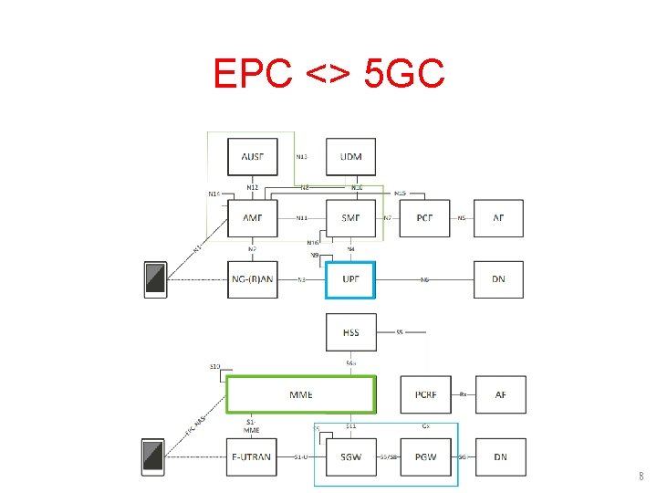 EPC <> 5 GC 8 EPC <> 5 GC 8
