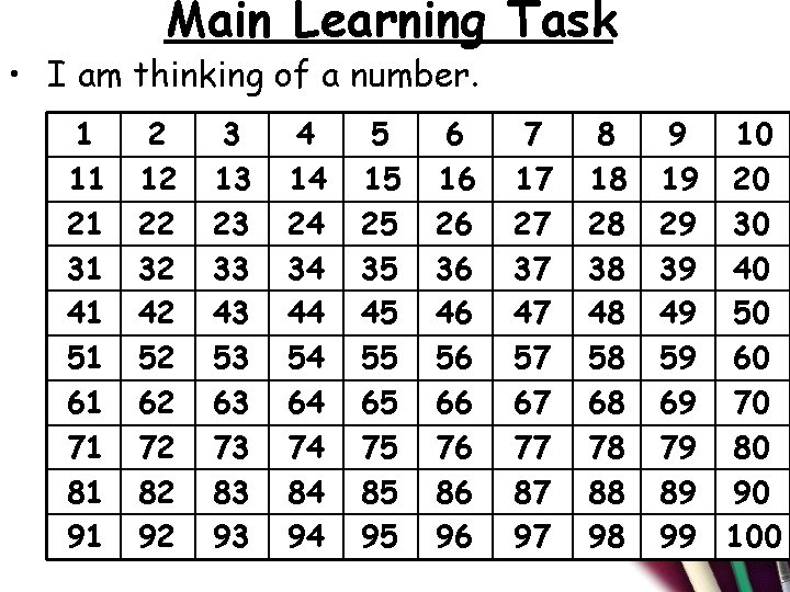 Main Learning Task • I am thinking of a number. 1 11 21 31