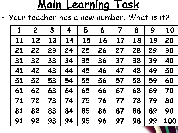 Main Learning Task • Your teacher has a new number. What is it? 1