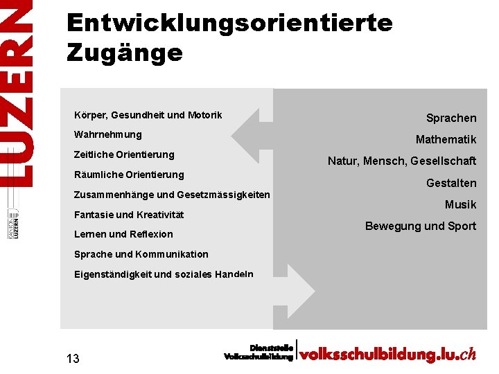 Entwicklungsorientierte Zugänge Körper, Gesundheit und Motorik Wahrnehmung Zeitliche Orientierung Räumliche Orientierung Zusammenhänge und Gesetzmässigkeiten