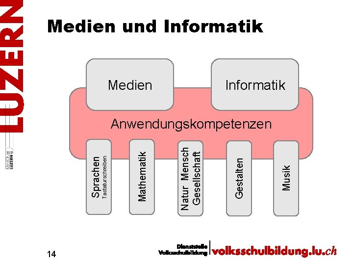 14 Musik Medien Gestalten Natur Mensch Gesellschaft Mathematik Tastaturschreiben Sprachen Medien und Informatik Anwendungskompetenzen