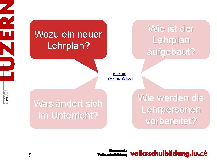 Wie ist der Lehrplan aufgebaut? Wozu ein neuer Lehrplan? Kurzfilm SRF my School Was