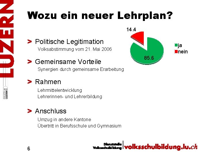 Wozu ein neuer Lehrplan? 14. 4 > Politische Legitimation ja nein Volksabstimmung vom 21.