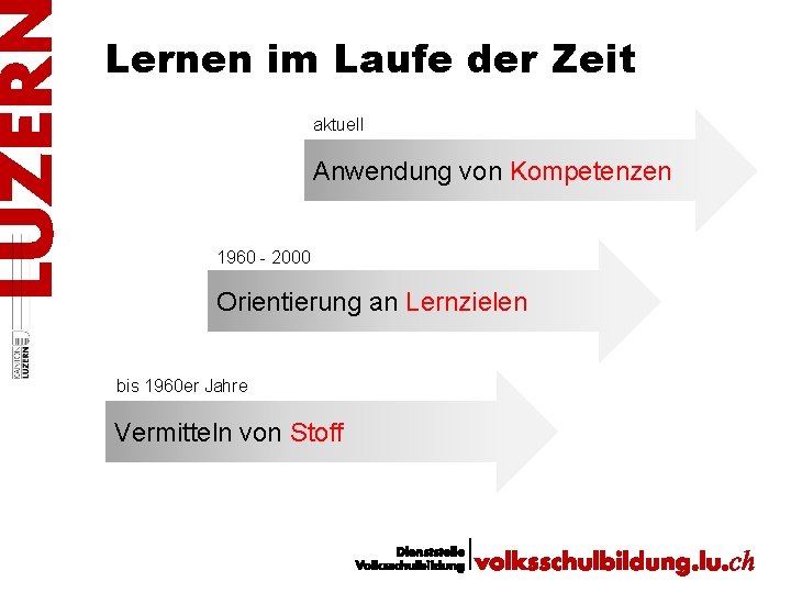 Lernen im Laufe der Zeit aktuell Anwendung von Kompetenzen 1960 - 2000 Orientierung an