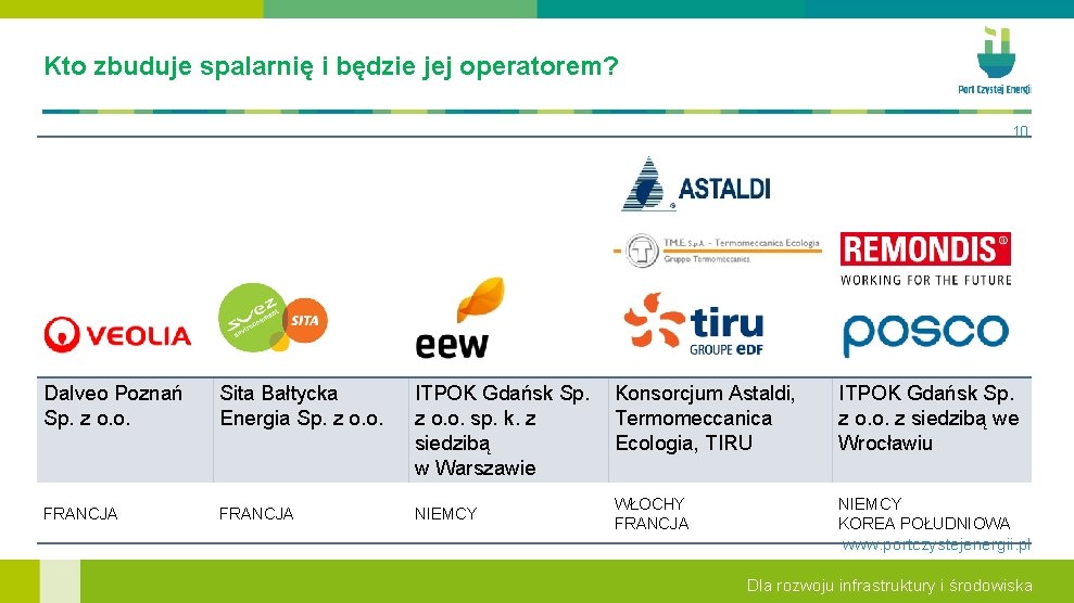 Kto zbuduje spalarnię i będzie jej operatorem? 10 Dalveo Poznań Sp. z o. o.