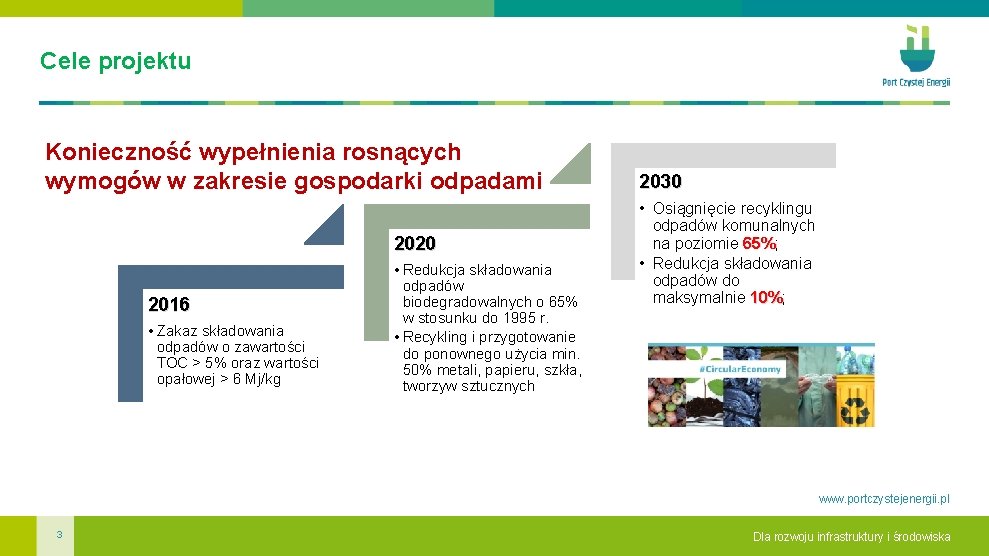 Cele projektu Konieczność wypełnienia rosnących wymogów w zakresie gospodarki odpadami 2020 2016 • Zakaz