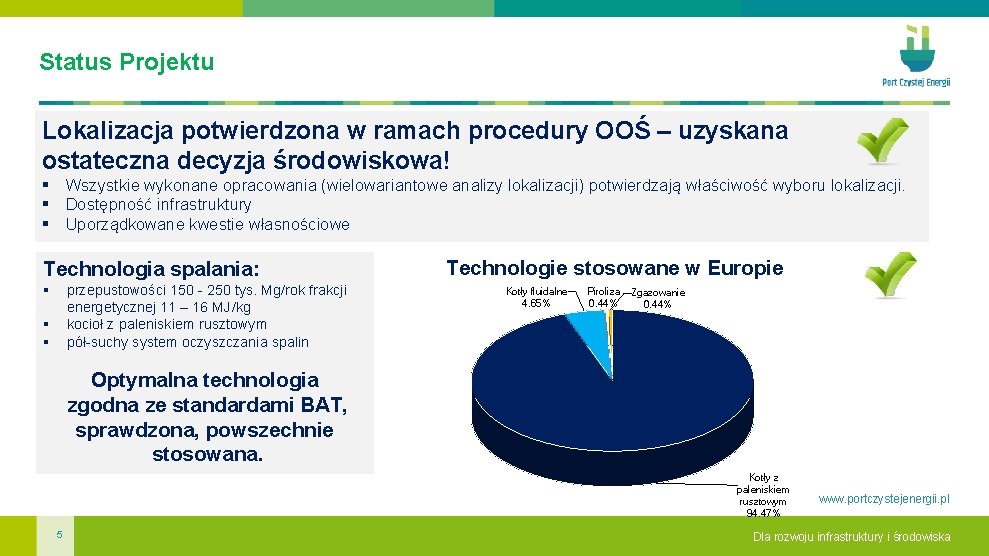 Status Projektu Lokalizacja potwierdzona w ramach procedury OOŚ – uzyskana ostateczna decyzja środowiskowa! §