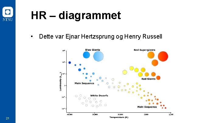 HR – diagrammet • Dette var Ejnar Hertzsprung og Henry Russell 21 