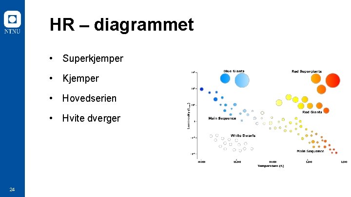 HR – diagrammet • Superkjemper • Kjemper • Hovedserien • Hvite dverger 24 