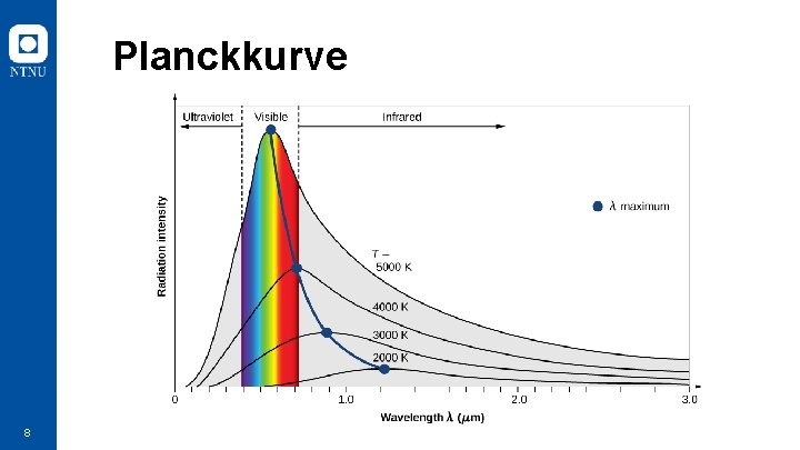 Planckkurve 8 