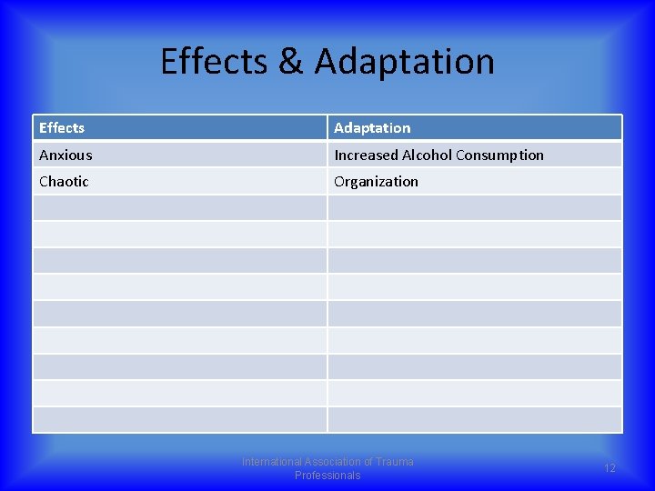 Effects & Adaptation Effects Adaptation Anxious Increased Alcohol Consumption Chaotic Organization International Association of