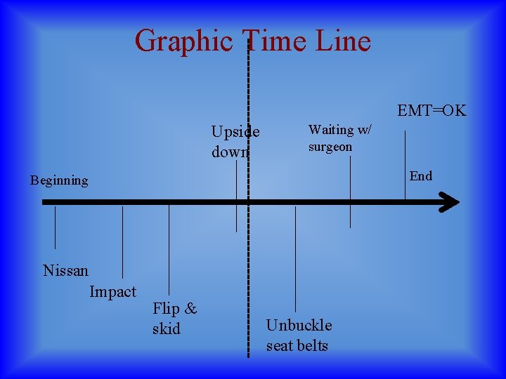 Graphic Time Line EMT=OK Upside down Waiting w/ surgeon End Beginning Nissan Impact Flip