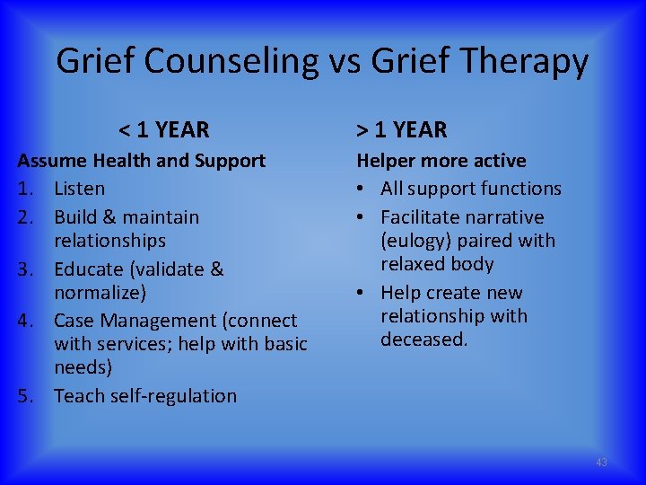 Grief Counseling vs Grief Therapy < 1 YEAR Assume Health and Support 1. Listen