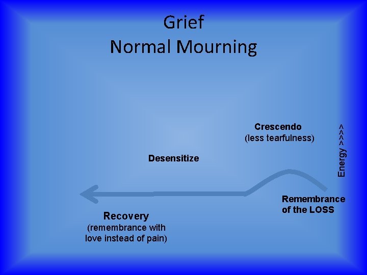 Crescendo (less tearfulness) Desensitize Recovery (remembrance with love instead of pain) Energy >>>> Grief