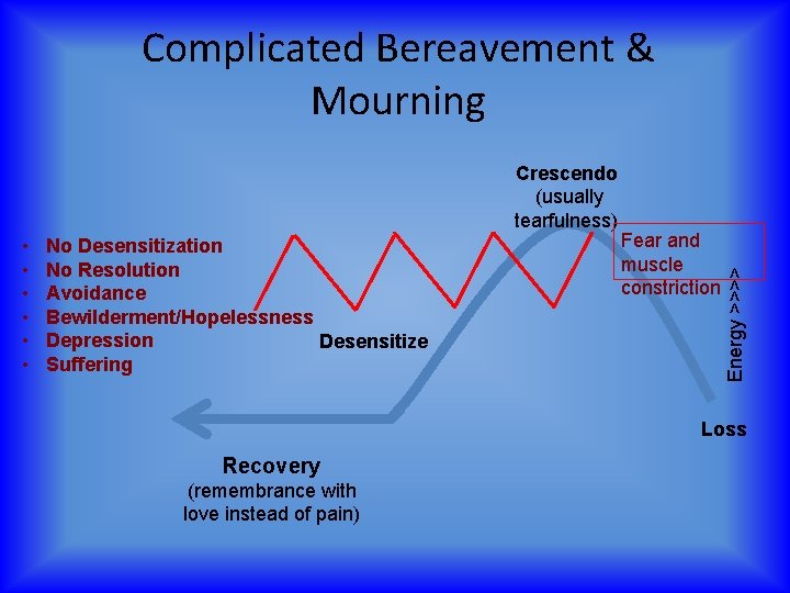 Crescendo (usually tearfulness) • • • No Desensitization No Resolution Avoidance Bewilderment/Hopelessness Depression Desensitize