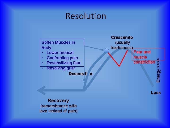 Soften Muscles in Body • Lower arousal • Confronting pain • Desensitizing fear •