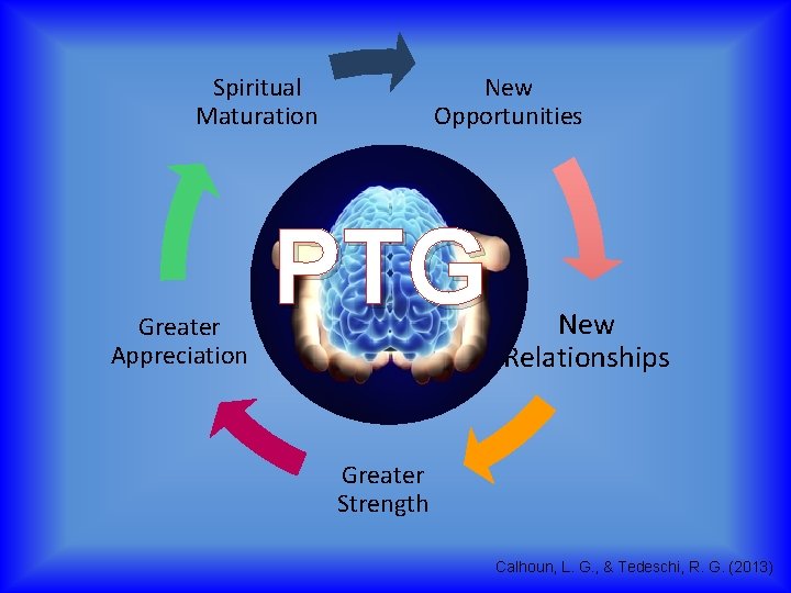 Spiritual Maturation Greater Appreciation New Opportunities PTG New Relationships Greater Strength Calhoun, L. G.