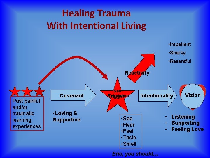 Healing Trauma With Intentional Living • Impatient • Snarky • Resentful Reactivity Past painful