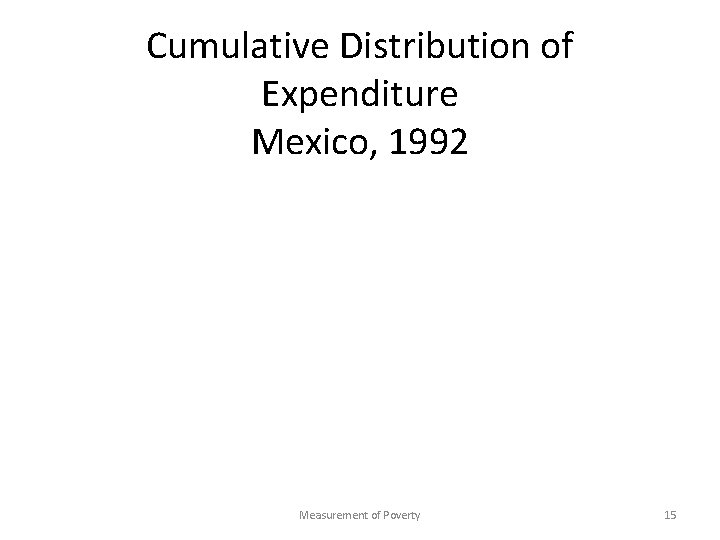 Cumulative Distribution of Expenditure Mexico, 1992 Measurement of Poverty 15 